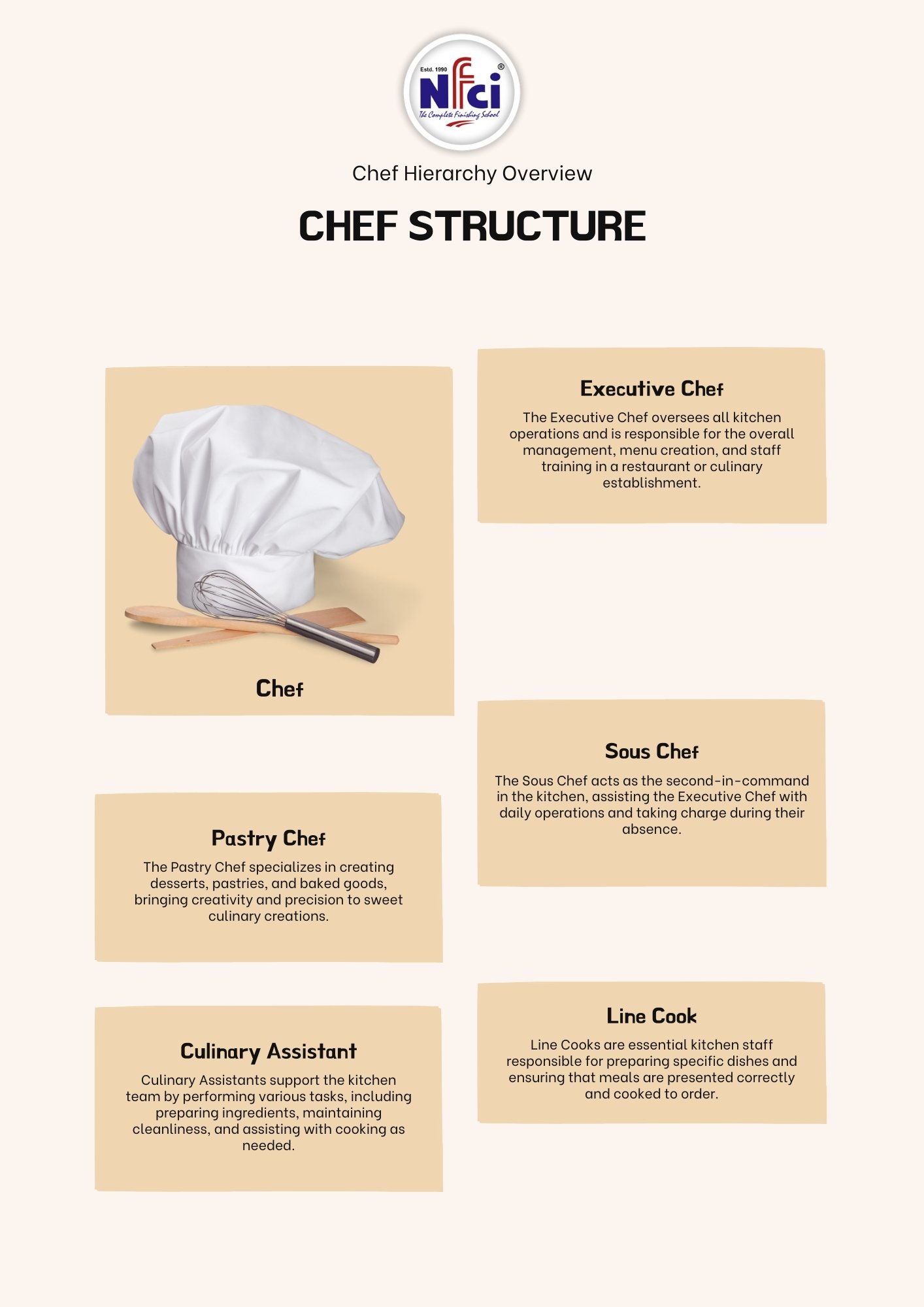 Chef Hierarchy Overview,  sous chef