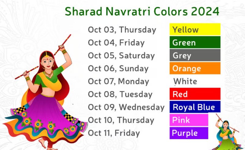 Navratri 2024