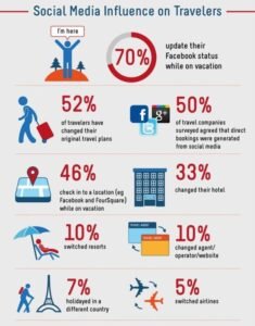Experiential Travel | Tips to enhance hotel guest experience