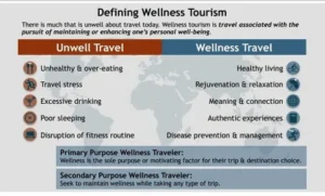 Future of Hospitality | trends shaping the industry