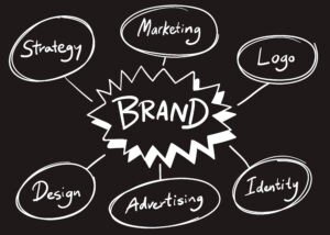 Branding and Marketing