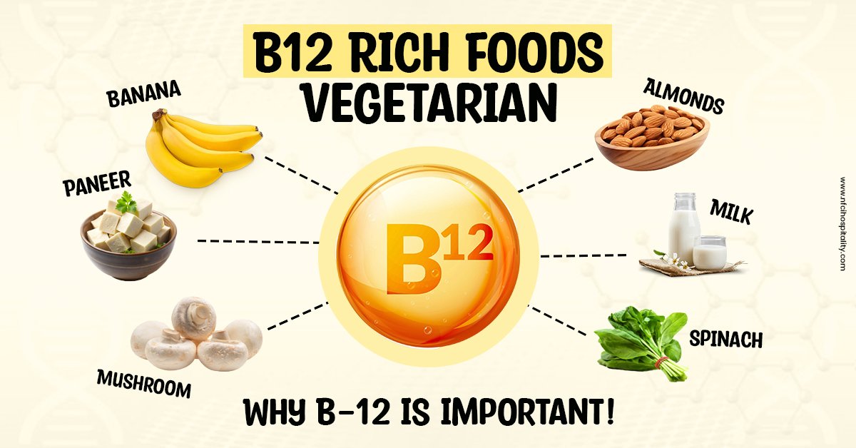 Vitamin B12 Rich Foods Vegetarian | Why B-12 is important! 